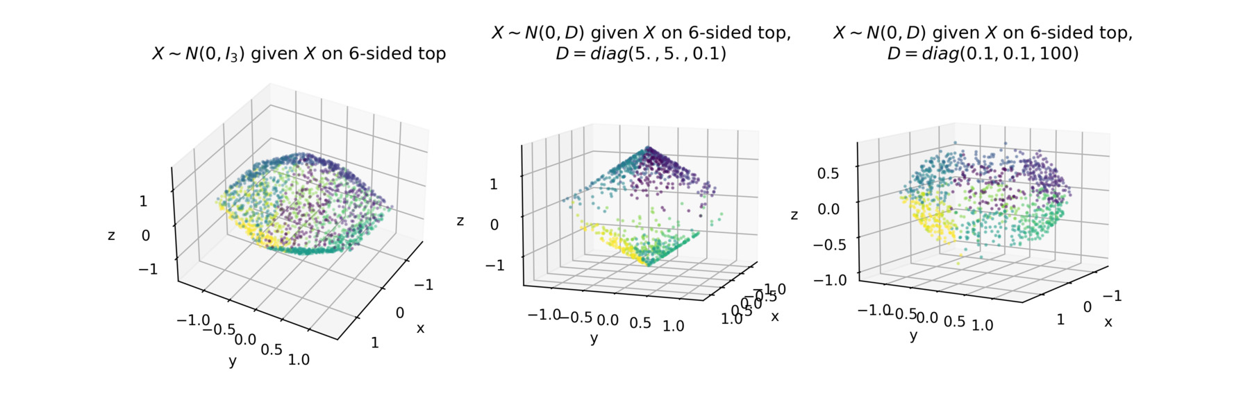 ntop-example